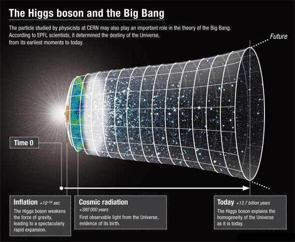 higgs boson discovery 4