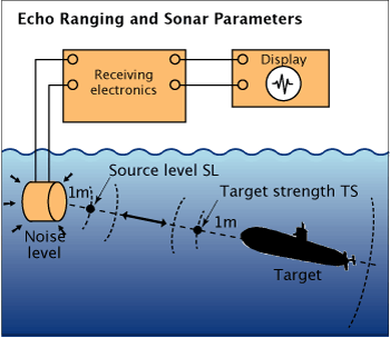 sonar technology